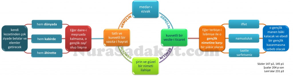 Gençlik