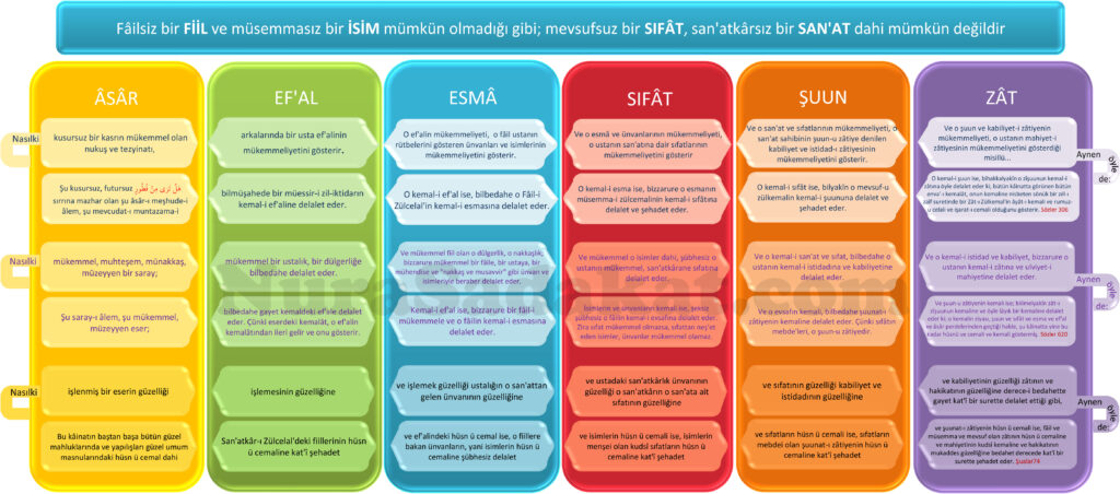 İsim Fiil